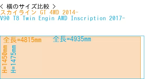 #スカイライン GT 4WD 2014- + V90 T8 Twin Engin AWD Inscription 2017-